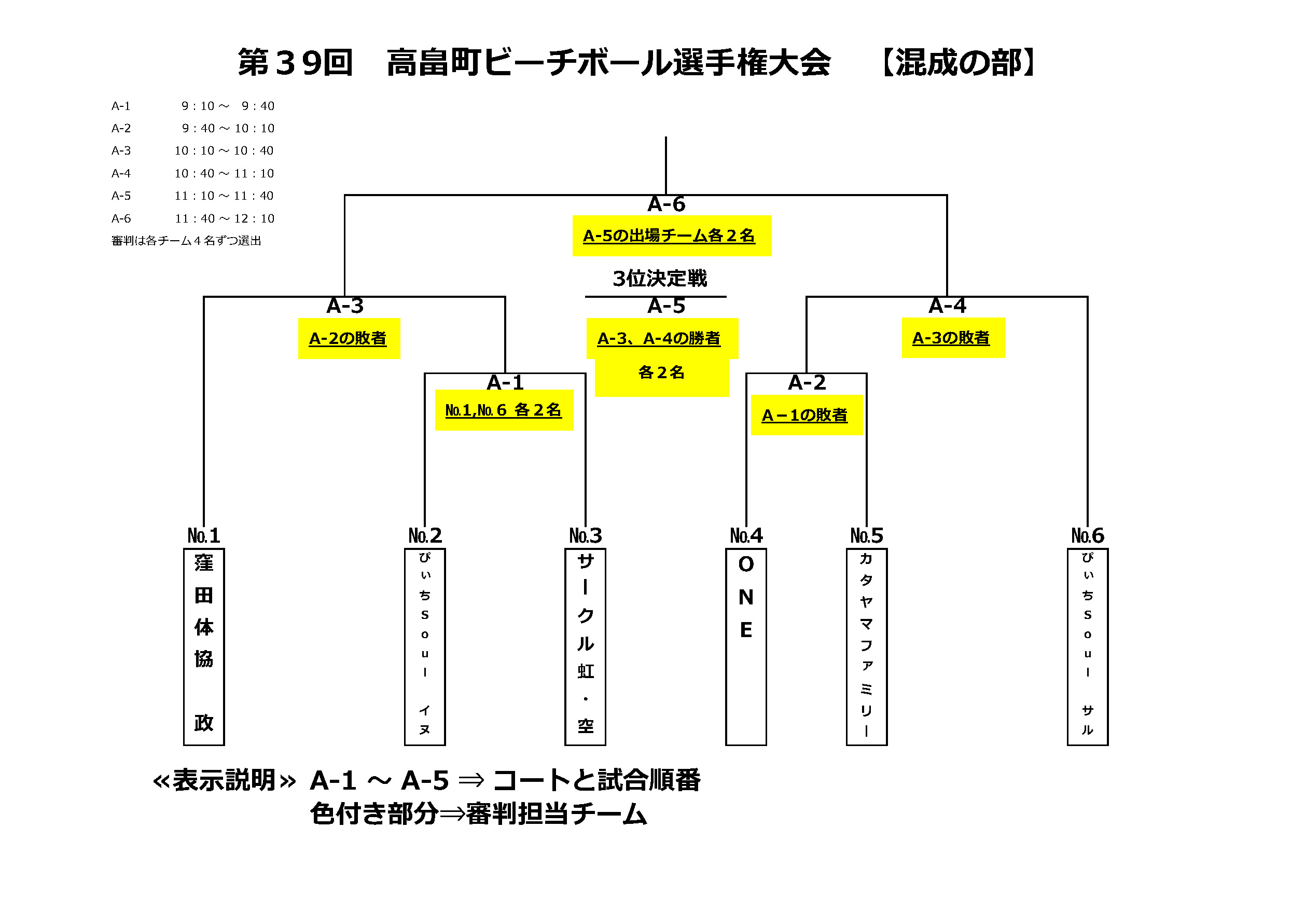 トーナメント表（混成の部）