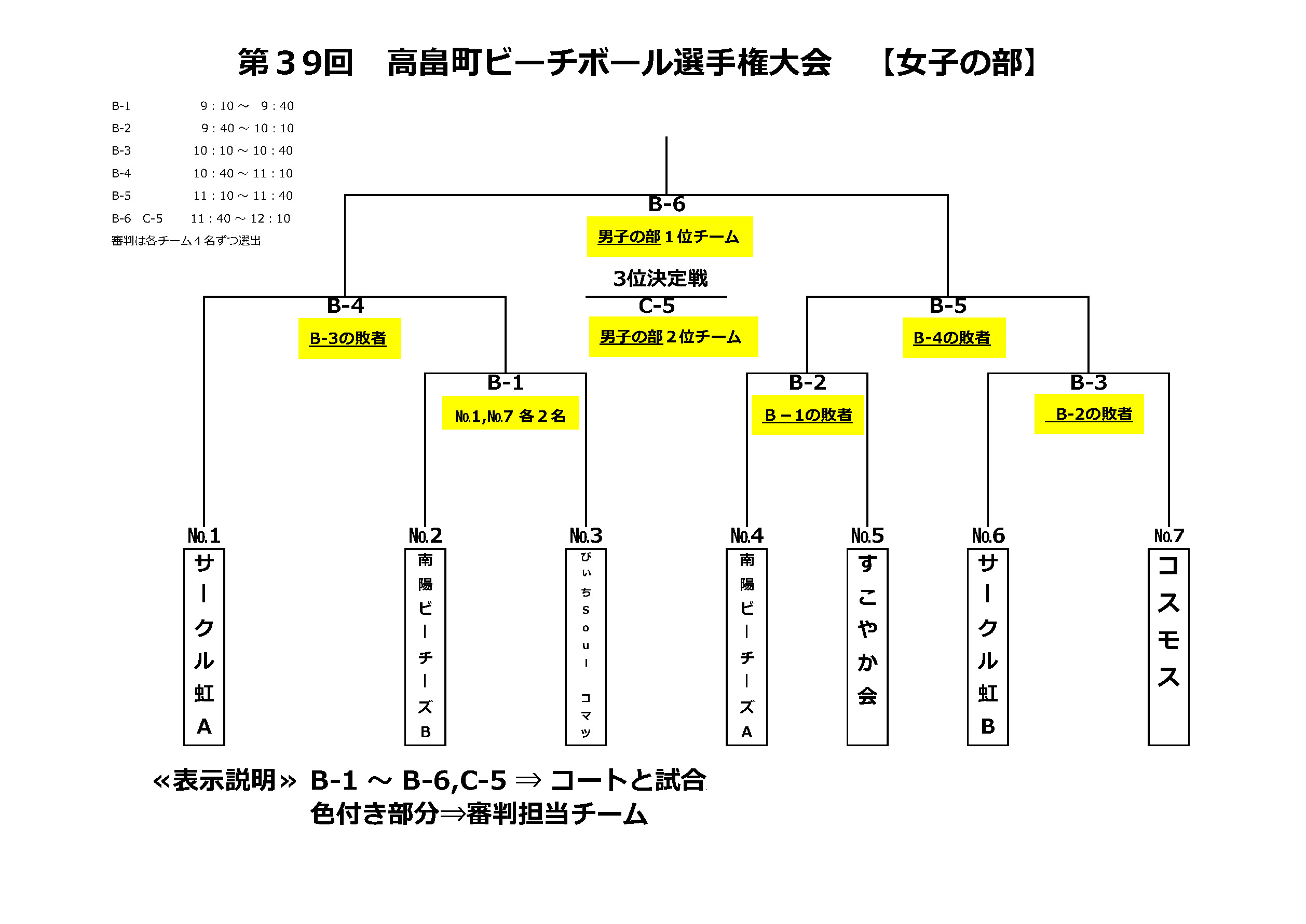 トーナメント表（女子の部）