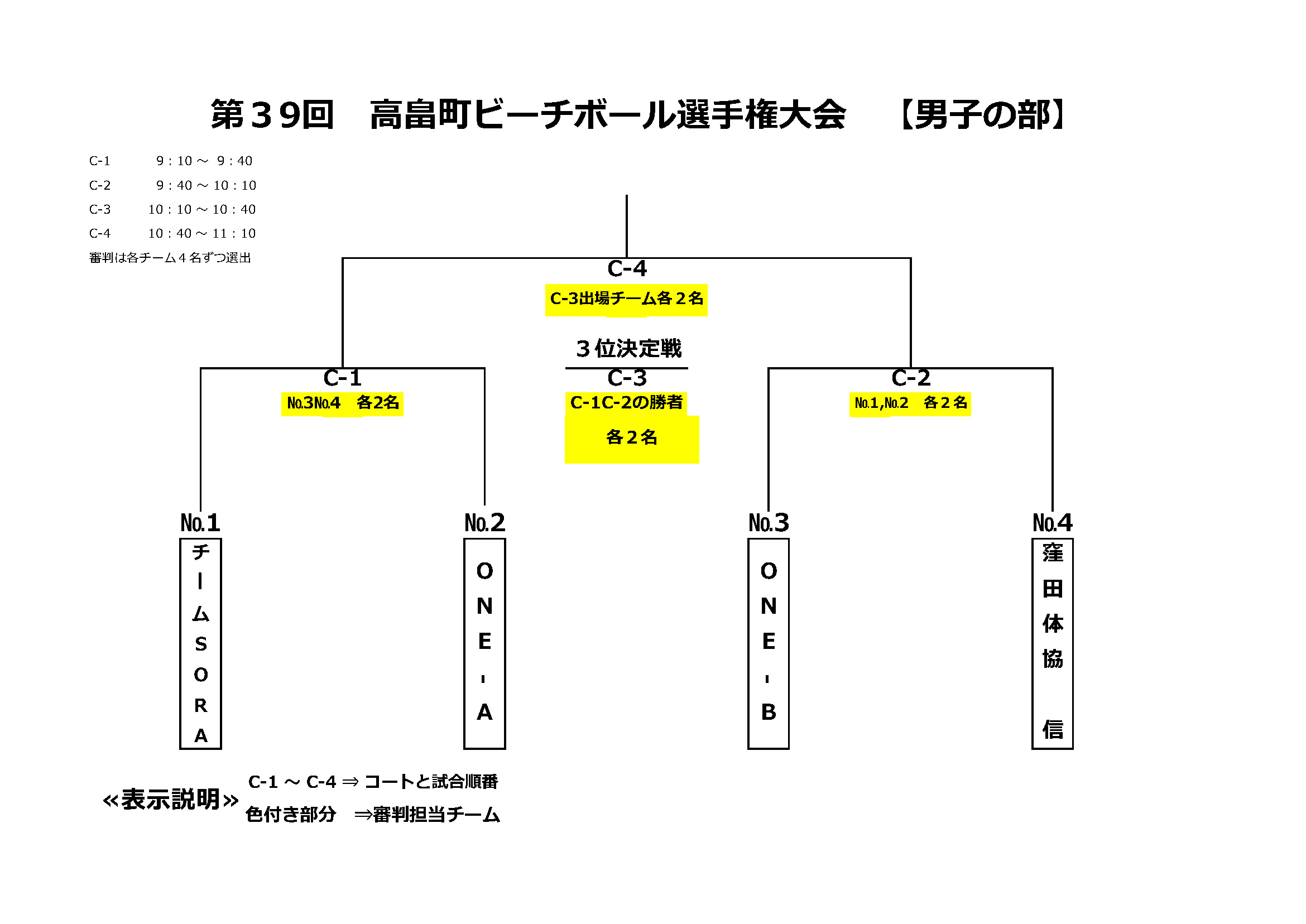 トーナメント表（男子の部）