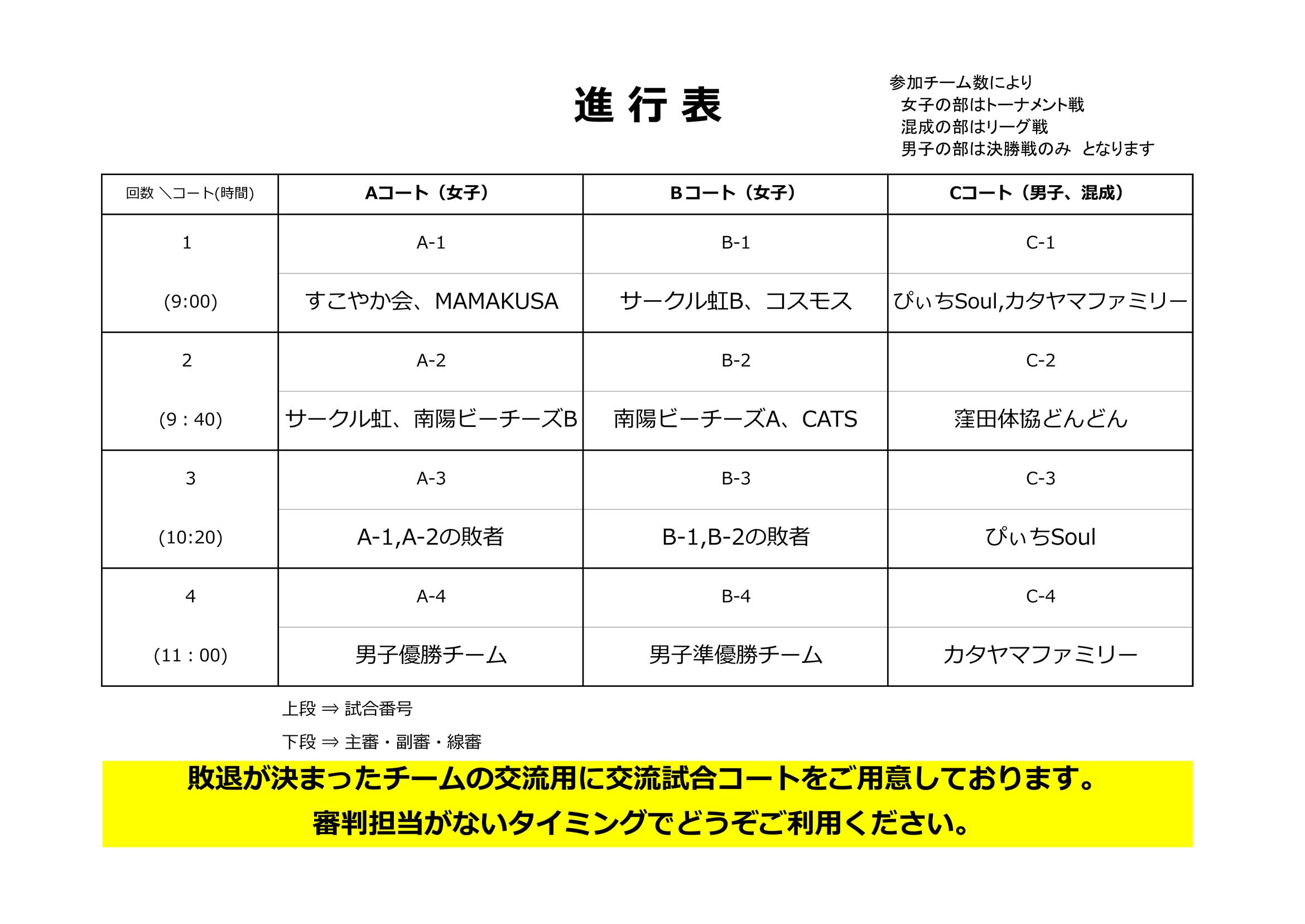 トーナメント表（進行表）