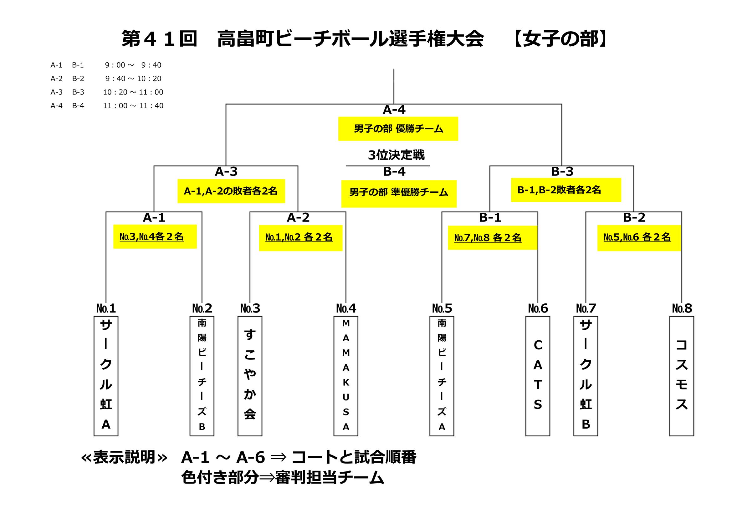 トーナメント表（女子の部）